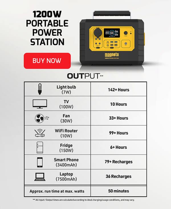 Magneto 1200W Portable Power Backup Station with Clearview LCD Display