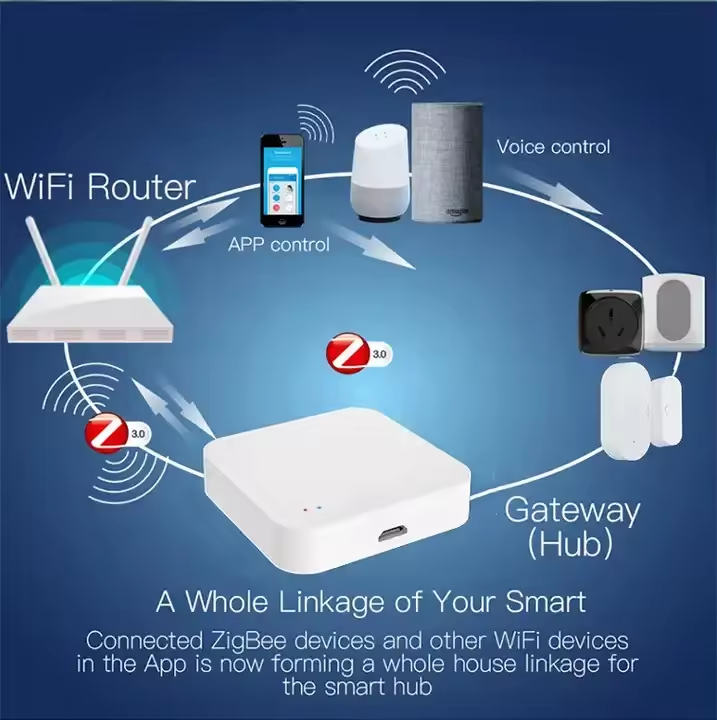 Smart Zigbee / Bluetooth to WiFi Hub Gateway | 5V