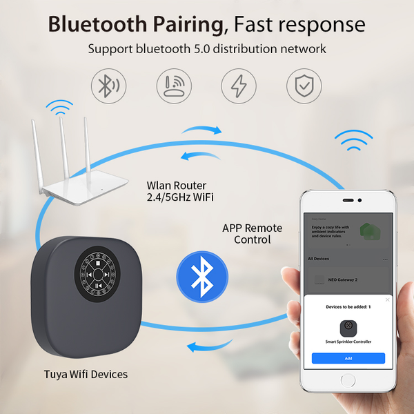 Smart WI-FI 16 Zone Irrigation Controller Switch with 24V Power Supply