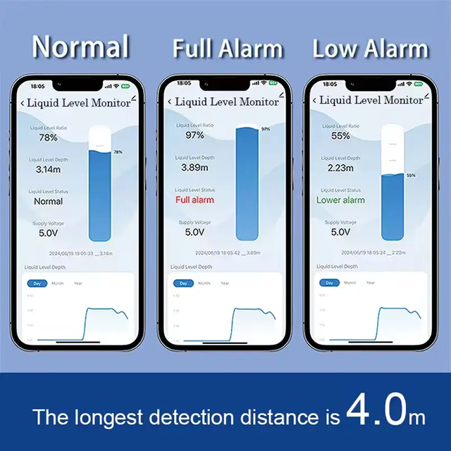 Smart Wi-Fi Water Level Tank Sensor | 5V