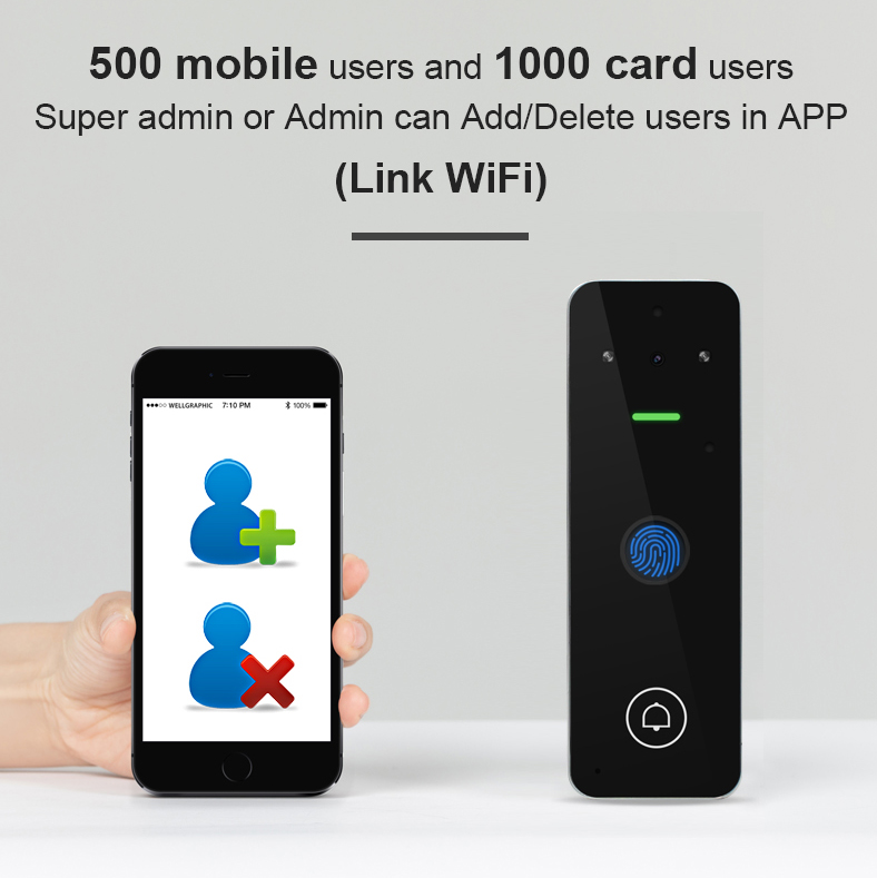 Smart Wi-Fi Waterproof 12V Camera Access Door/Gate FC5
