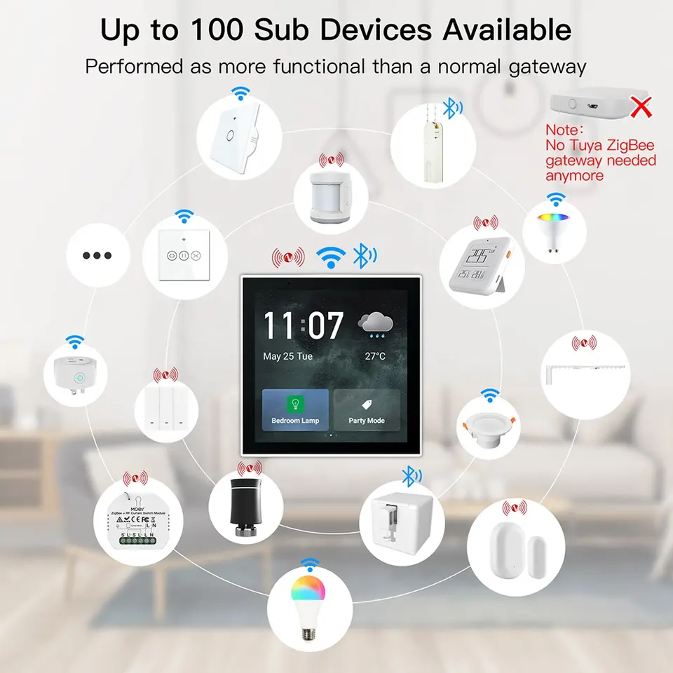 WIFI Control Smart Life 4'' In-Wall Multi-Functional Touch Screen Control Panel