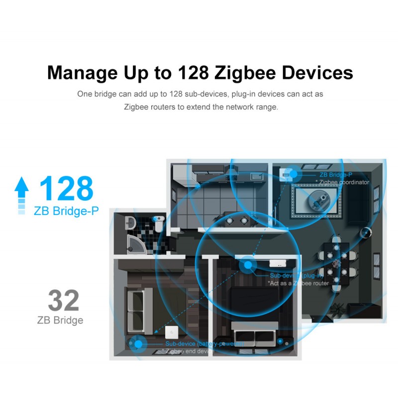 Sonoff Zigbee Bridge Pro Smart Hub (Connect up to 128 Devices)