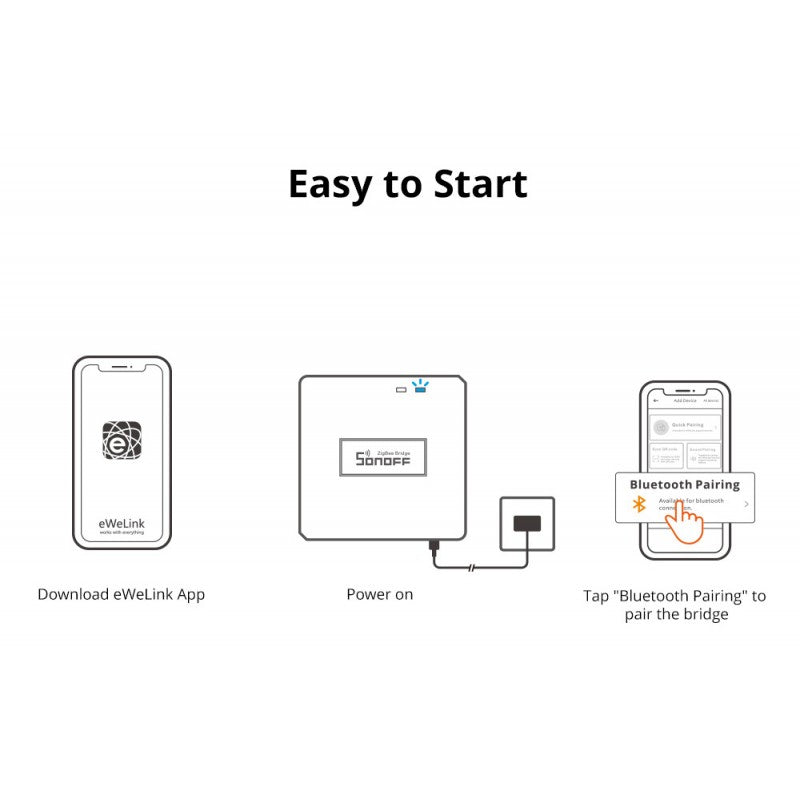 Sonoff Zigbee Bridge Pro Smart Hub (Connect up to 128 Devices)