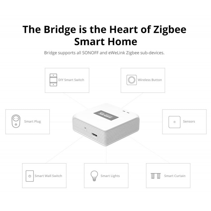 Sonoff Zigbee Bridge Pro Smart Hub (Connect up to 128 Devices)