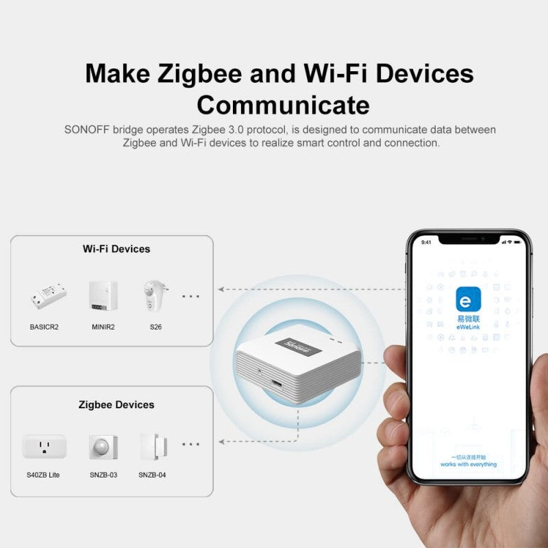 Sonoff Zigbee Bridge Pro Smart Hub (Connect up to 128 Devices)