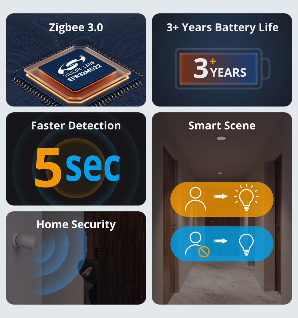 Sonoff Zigbee Motion Sensor SNZB-03P Smart Automation Sensor