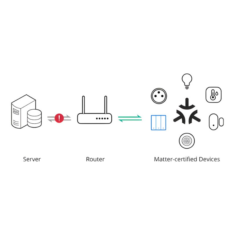 Sonoff M5 Matter Smart Wall Switch (1/2/3 Gang) WiFi Light Switch