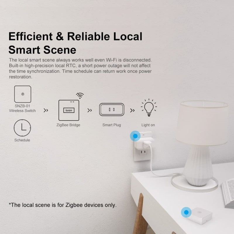 Sonoff Zigbee Bridge Pro Smart Hub (Connect up to 128 Devices)