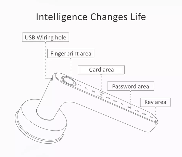 Bluetooth Digital Fingerprint IC Card Smart Door Handle Lock