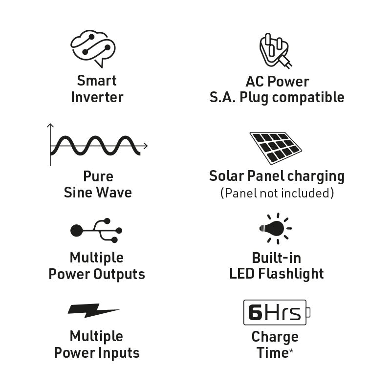 Magneto 1200W Portable Power Backup Station with Clearview LCD Display