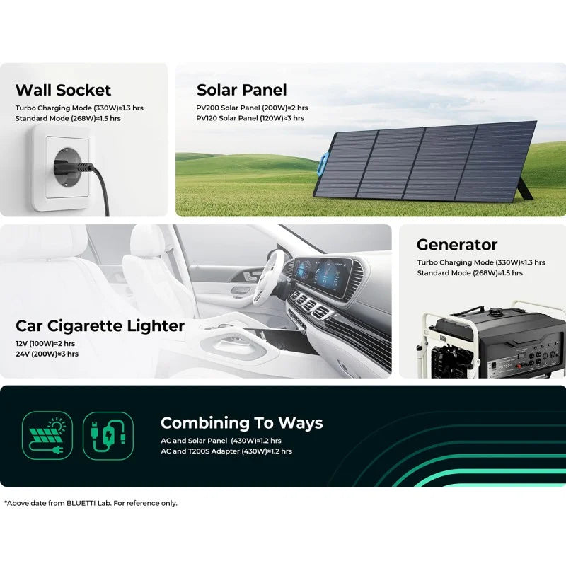 Bluetti EB3A 600W Portable Power Station 268WH