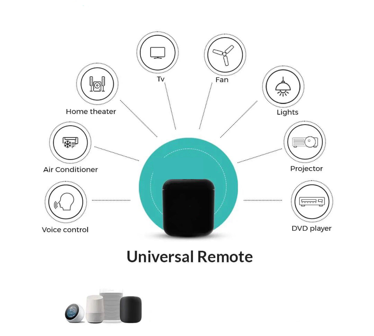 Smart Wi-Fi IR+RF Remote Control