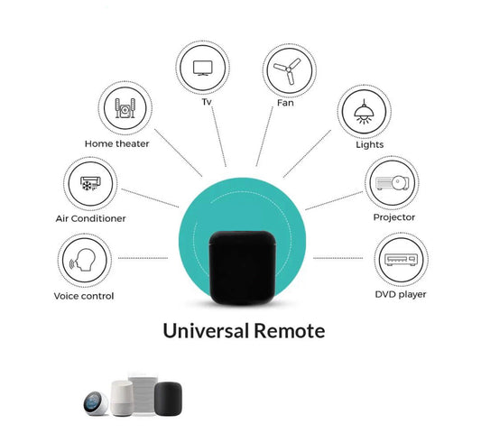 Smart Wi-Fi IR+RF Remote Control